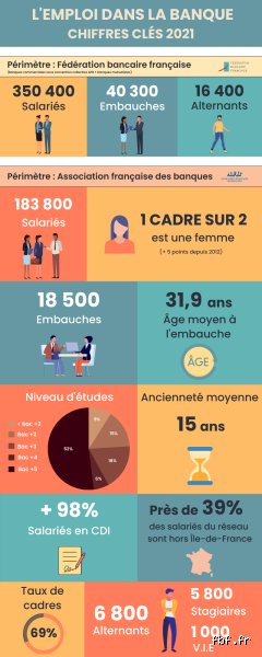 Le Guide Ultime : Qui Sont VRAIMENT Ceux Qui Recrutent Dans Les Banques ? (Et Comment Les Décrocher !)