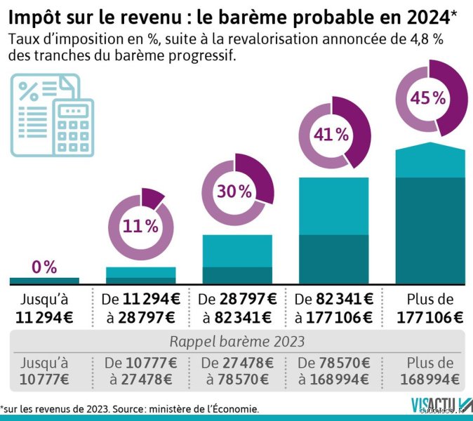 Qui sera augmenté en 2024 ? Les vraies tendances derrière les salaires