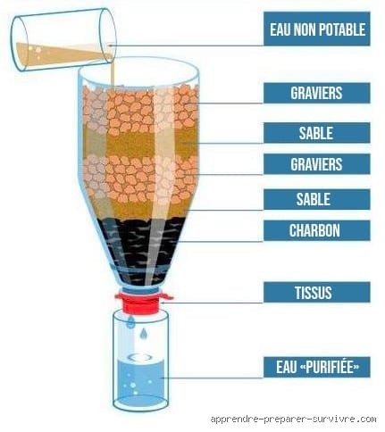 Ai-je besoin d'un filtre à eau pour toute la maison ? Le guide complet pour trancher enfin la question