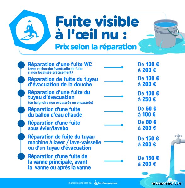 Combien coûte la réparation d’une canalisation de piscine ? Le guide complet pour arrêter de voir votre argent s’évaporer