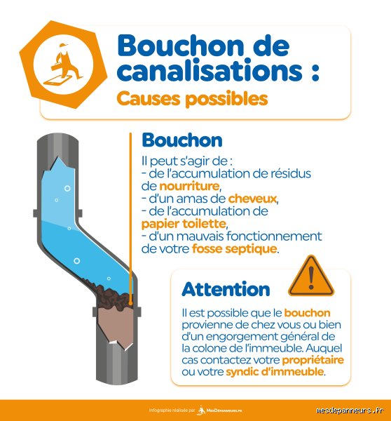 Comment savoir où la canalisation est bouchée ? Le guide expert pour localiser l’obstruction sans tout casser chez vous