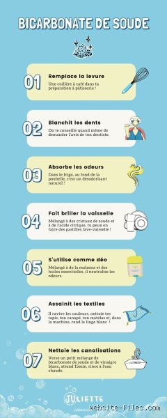 Comment utiliser le bicarbonate pour le ménage : le guide ultime pour transformer votre foyer sans produits toxiques