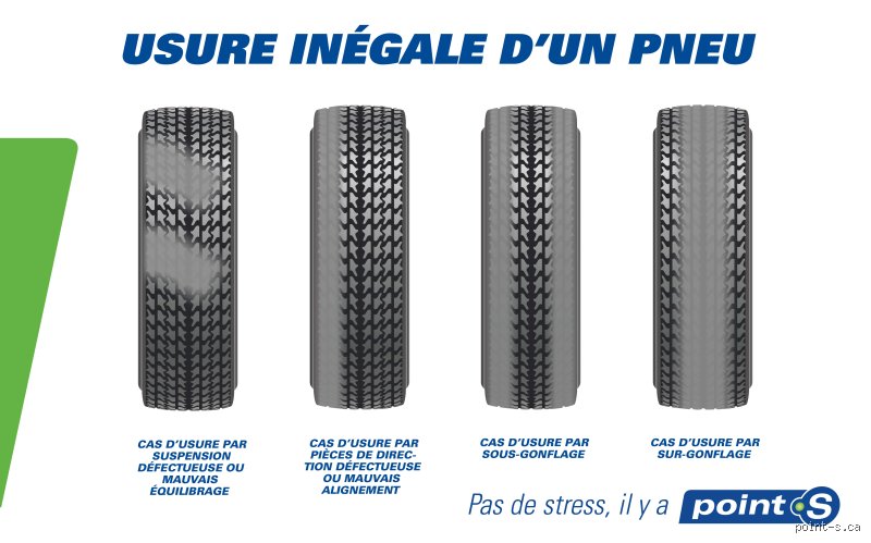 Comment voir si un pneu est encore bon ?