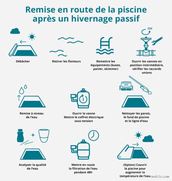 Quand remettre de l'eau dans une piscine : le guide expert pour ne plus jamais se tromper de timing