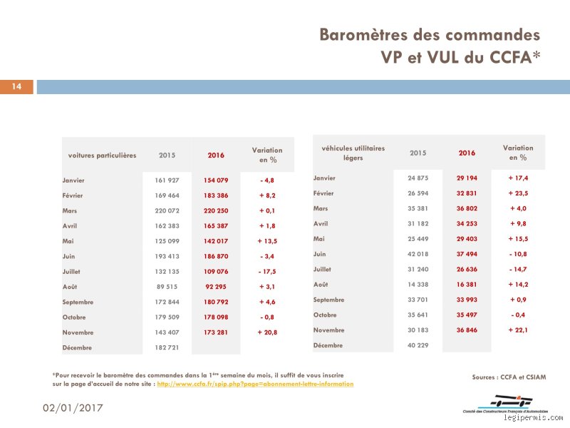 Quel est le bon moment pour vendre sa voiture sans perdre de l'argent sur le marché actuel ?
