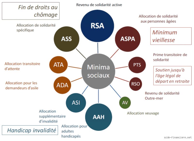 Quelles sont les aides de la CAF quand on est au chômage ? Le guide complet pour ne plus perdre un seul euro de vos droits
