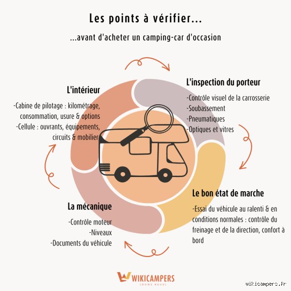 Quels sont les points de contrôle sur un camping-car ? Guide complet de maintenance