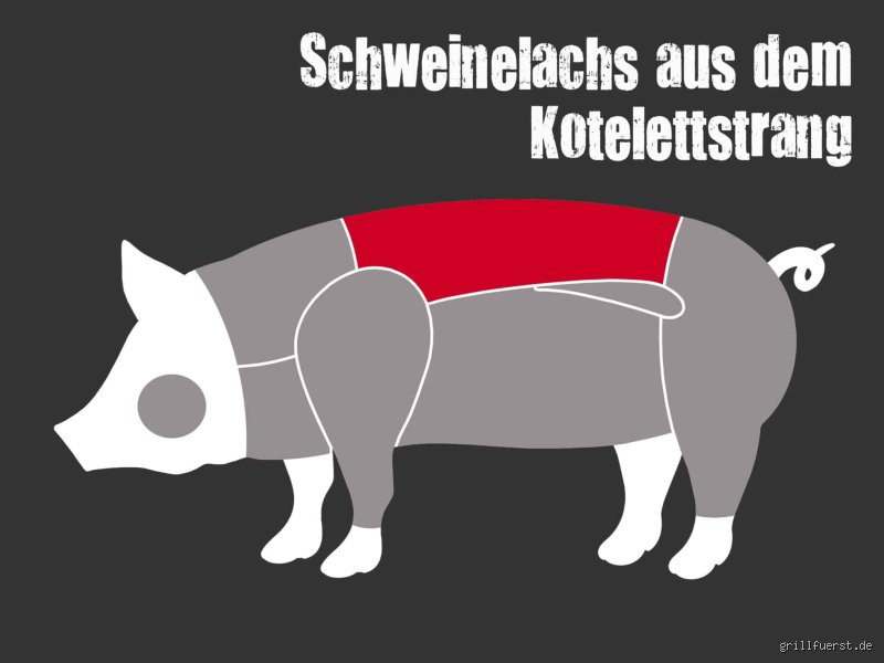 Ist Schweinelachs Fisch?