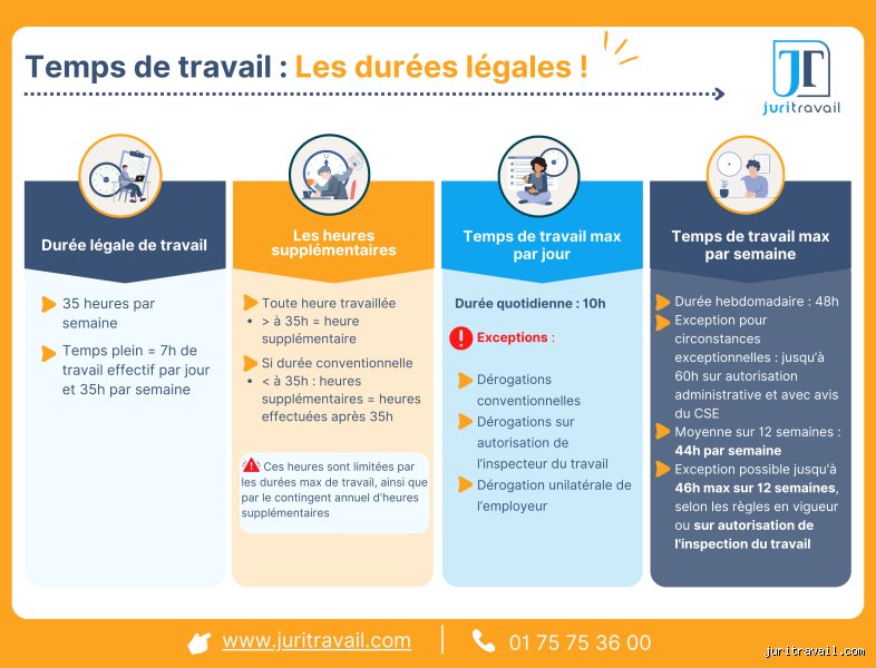 Que représentent 30 heures de travail par semaine : est-ce vraiment le Graal de l'équilibre entre vie pro et vie perso ?