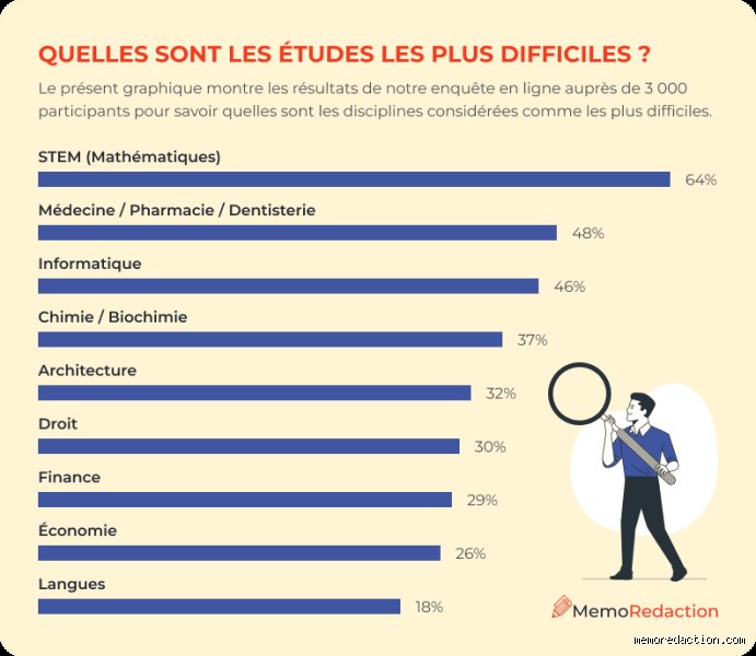 Quels sont les 3 métiers les plus difficiles ? Le classement sans concession des professions qui usent le corps et l'esprit