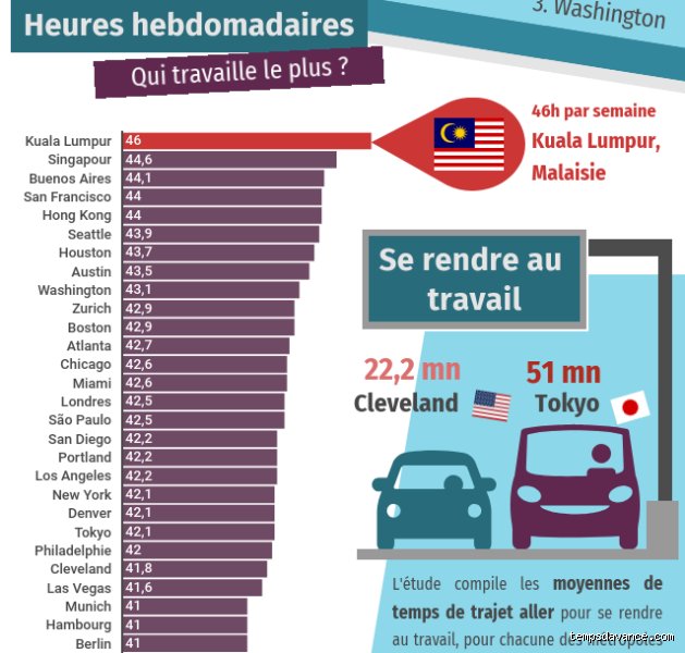 Quels sont les horaires de travail des Américains : entre le mythe des 40 heures et la réalité brutale du "Hustle Culture"