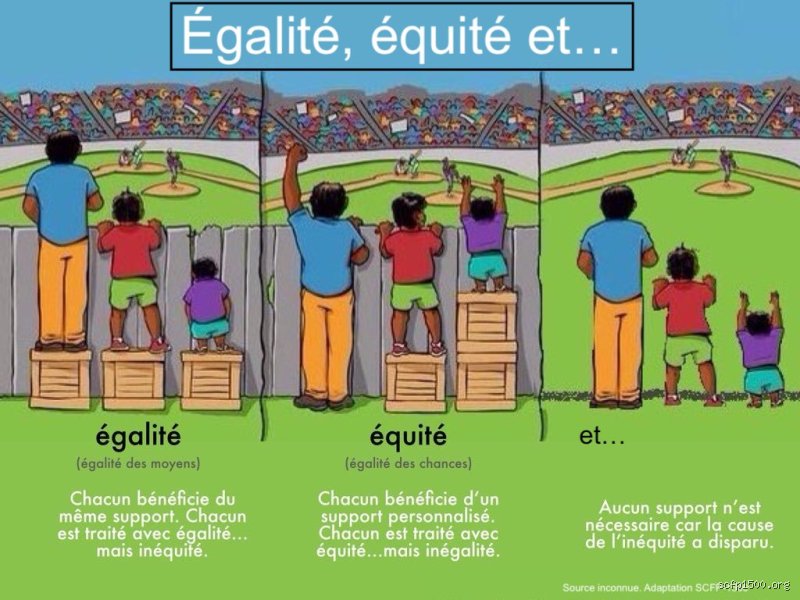 Quel est le lien entre la loi de 2010 sur l'égalité et l'égalité, la diversité et l'inclusion au sein des organisations modernes ?