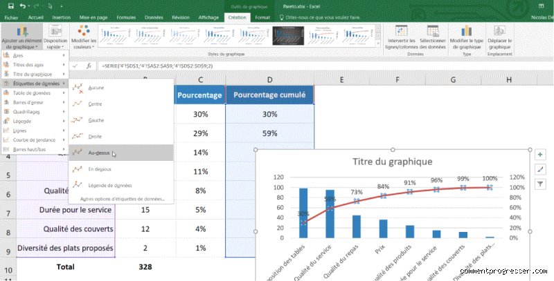 Comment faire un diagramme de Pareto sur Excel : Le guide sans prise de