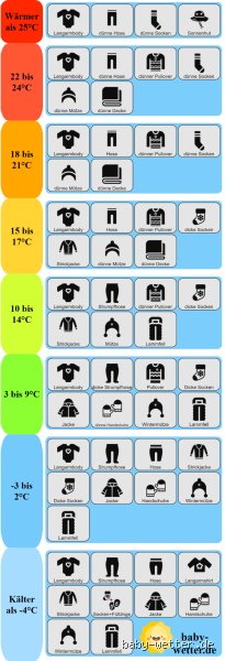 Was ziehe ich meinem Baby bei 30 Grad draußen an? Der ultimative Guide für heiße Sommertage ohne Hitzestau
