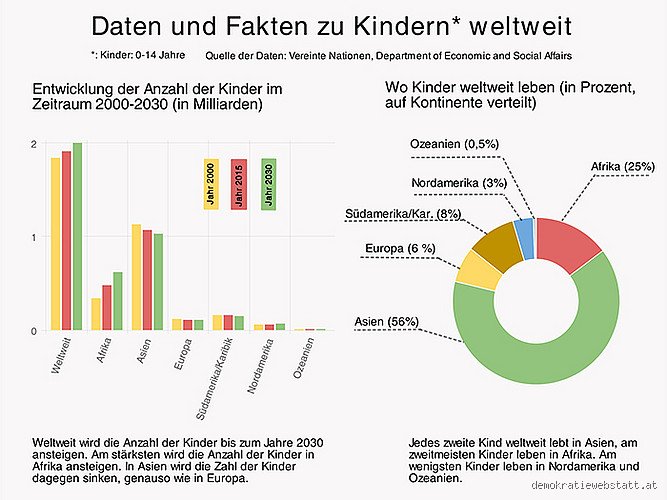 Wie viele Kinder sind im Trend? Meine Gedanken zu aktuellen Entwicklungen