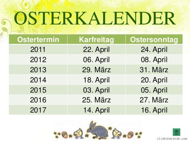 Was ist 30 Tage nach Ostern? Eine Erkundung des Datums und seiner Bedeutung