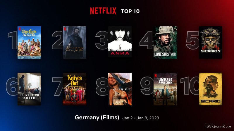 Welcher Film ist auf Platz 1 2023?