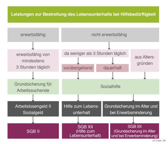Ab welchem Alter kann eine Witwe Leistungen der sozialen Absicherung ihres Mannes in Anspruch nehmen?