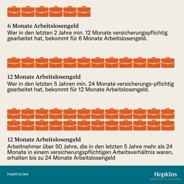 Bei welcher Kündigung bekommt man Arbeitslosengeld: Die Wahrheit über Sperrzeit, Eigenkündigung und Ihren Anspruch auf Unterstützung