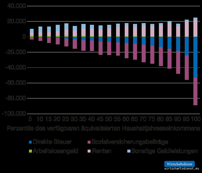 Bis wann zählt man als Mittelschicht?