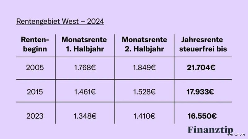 In welchem Land wird die Rente nicht versteuert?
