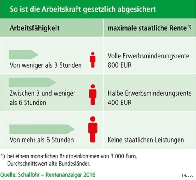 Ist die Erwerbsunfähigkeitsrente steuerfrei? Meine Erfahrungen und die Fakten