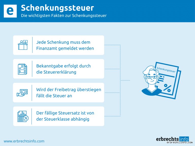 Ist die Schenkungssteuer genauso hoch wie die Erbschaftssteuer?