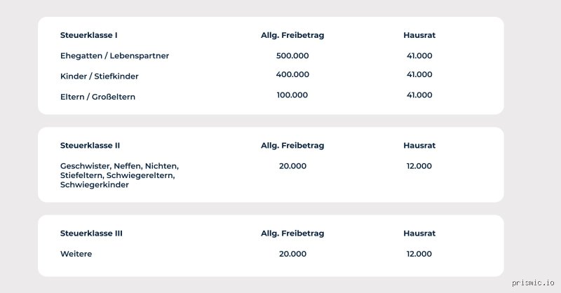 Ist ein Darlehen eine Schenkung?