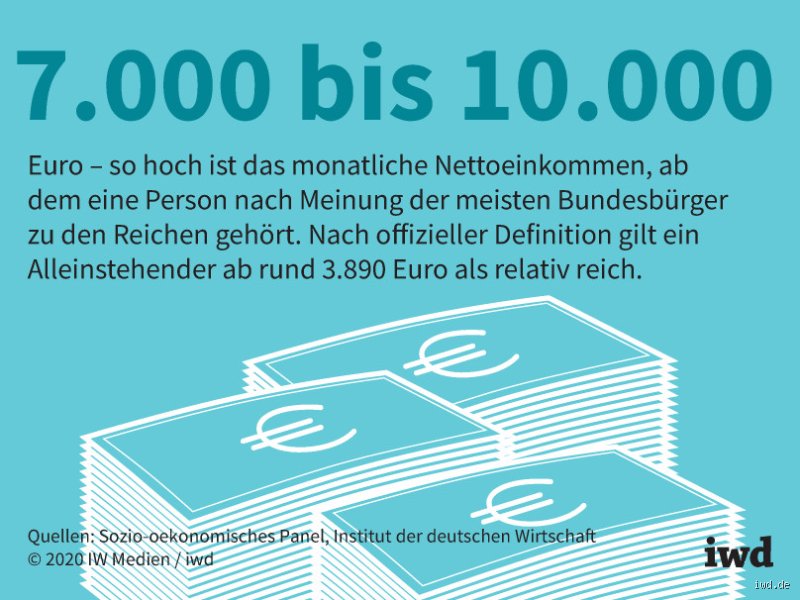 Ist man mit 50000 Euro reich?