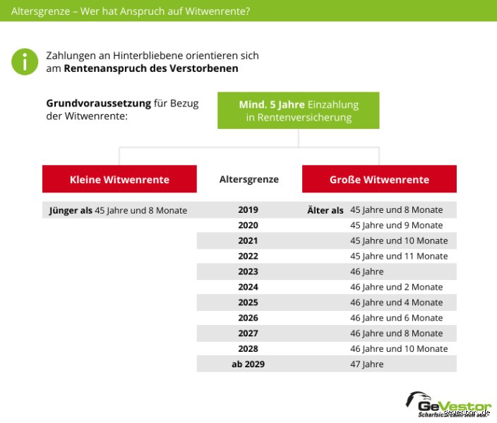 Ist Witwenrente voll steuerpflichtig?