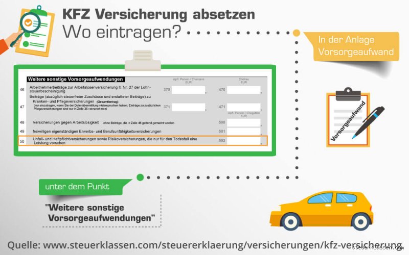 Kann man als Rentner die Kfz-Versicherung steuerlich absetzen?