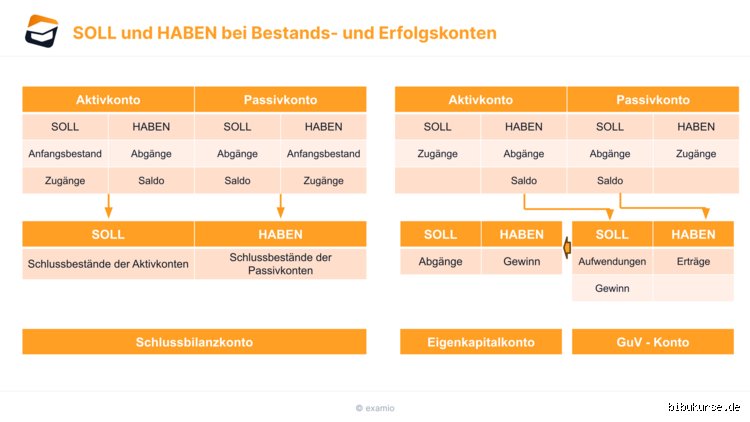 soll-an-haben-oder-haben-an-soll-die-ewige-frage-der-buchungss-tze