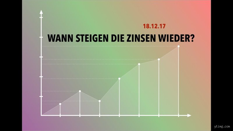 Wann gehen die Zinsen wieder runter?