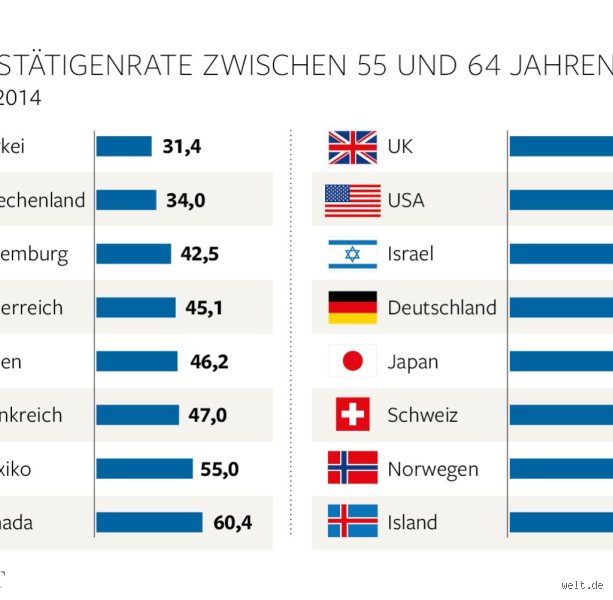 Wann Rente in den USA? Der komplizierte Tanz um das Social Security Alter