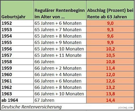 Wann sollte man am besten in Rente gehen? Die ehrliche (und komplizierte) Antwort