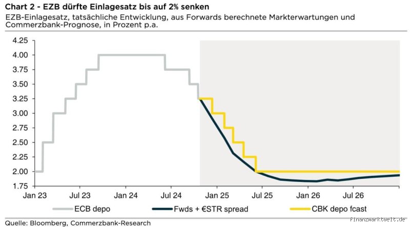 Wann senkt die EZB endlich die Zinsen? Die Wahrheit, die man Ihnen verschweigt!