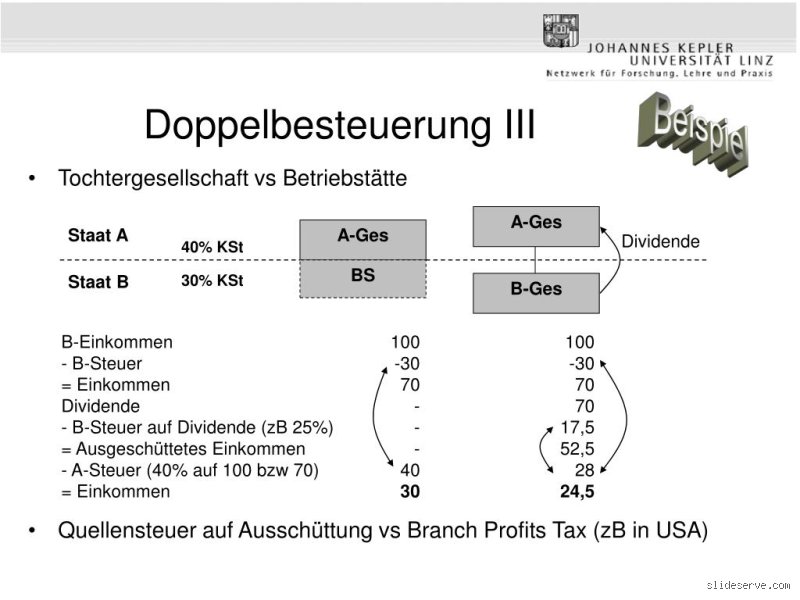 Wann wird man doppelt besteuert? Alles, was du wissen musst