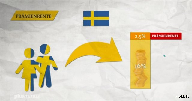 Wann wird man in Schweden pensioniert? Das flexible Rentensystem im Detail