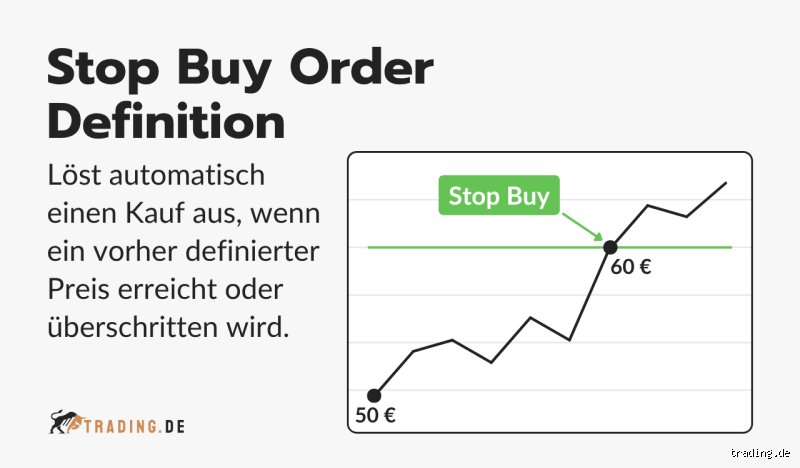 Warum Stop Buy Order? Die smarte Wahl für Breakout-Trader