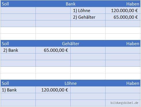Was buche ich auf 4600?