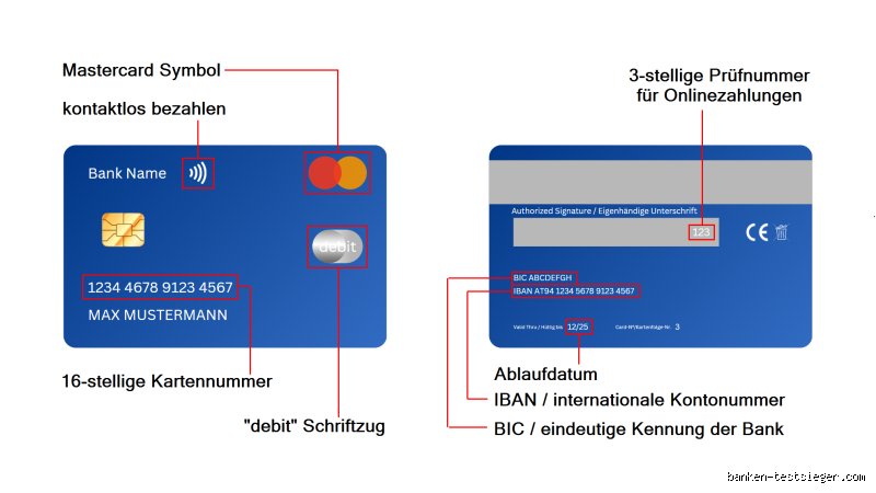 Was ersetzt die Debitkarte? Moderne Alternativen für bargeldloses Zahlen