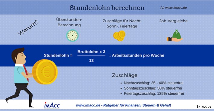 Was für ein Stundenlohn ist gut? Eine ehrliche Einschätzung