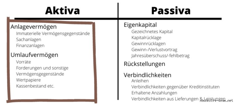 Was gehört nicht zum Vermögen? Eine klare Erklärung ohne Schnörkel