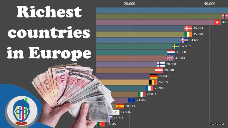 Was ist das 2. reichste Land in Europa?