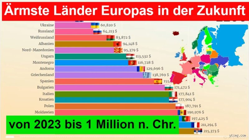 Was ist das ärmste Land der EU?