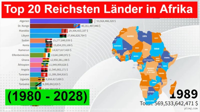 Was ist das reichste afrikanische Land?