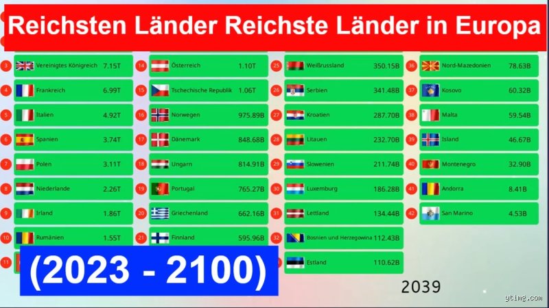 Was ist das reichste Land in der EU?