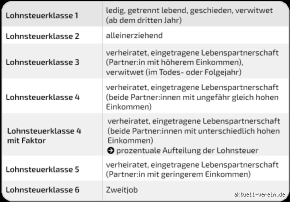 Was ist die Lohnsteuerklasse 6?