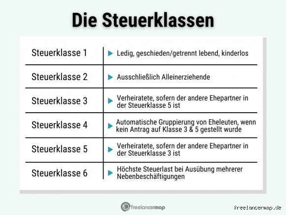 Was ist die schlechteste Steuerklasse?