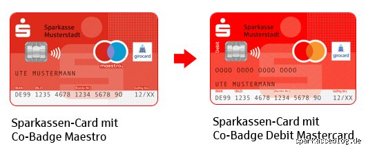 Die Sparkassen-Card Debitkarte: Was sie wirklich ist und warum sie nützlich sein kann